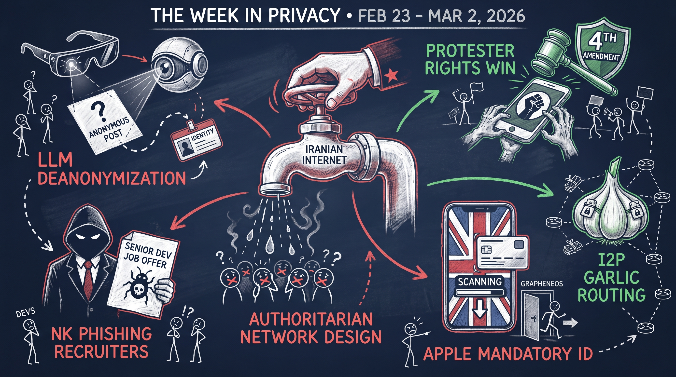 Weekly Privacy Insights: February 23, 2026 – March 2, 2026