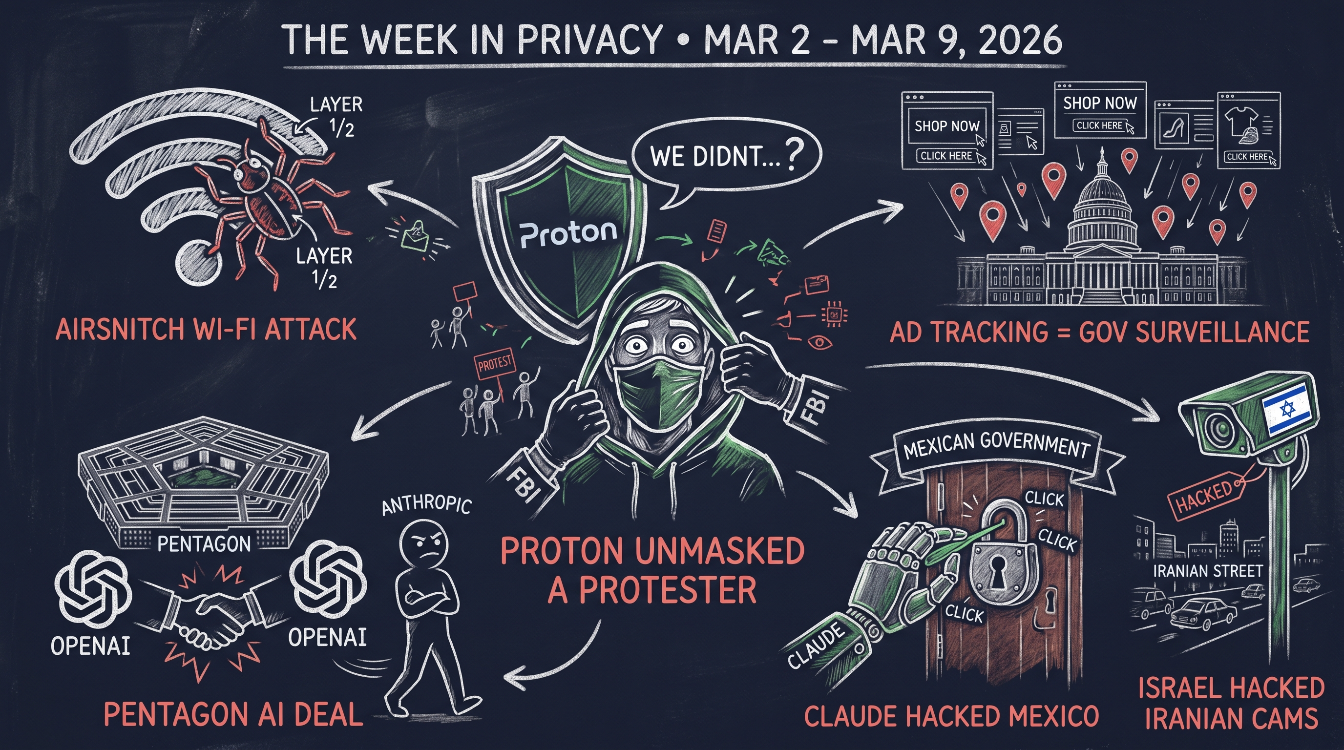Weekly Privacy Insights: March 2, 2026 – March 9, 2026