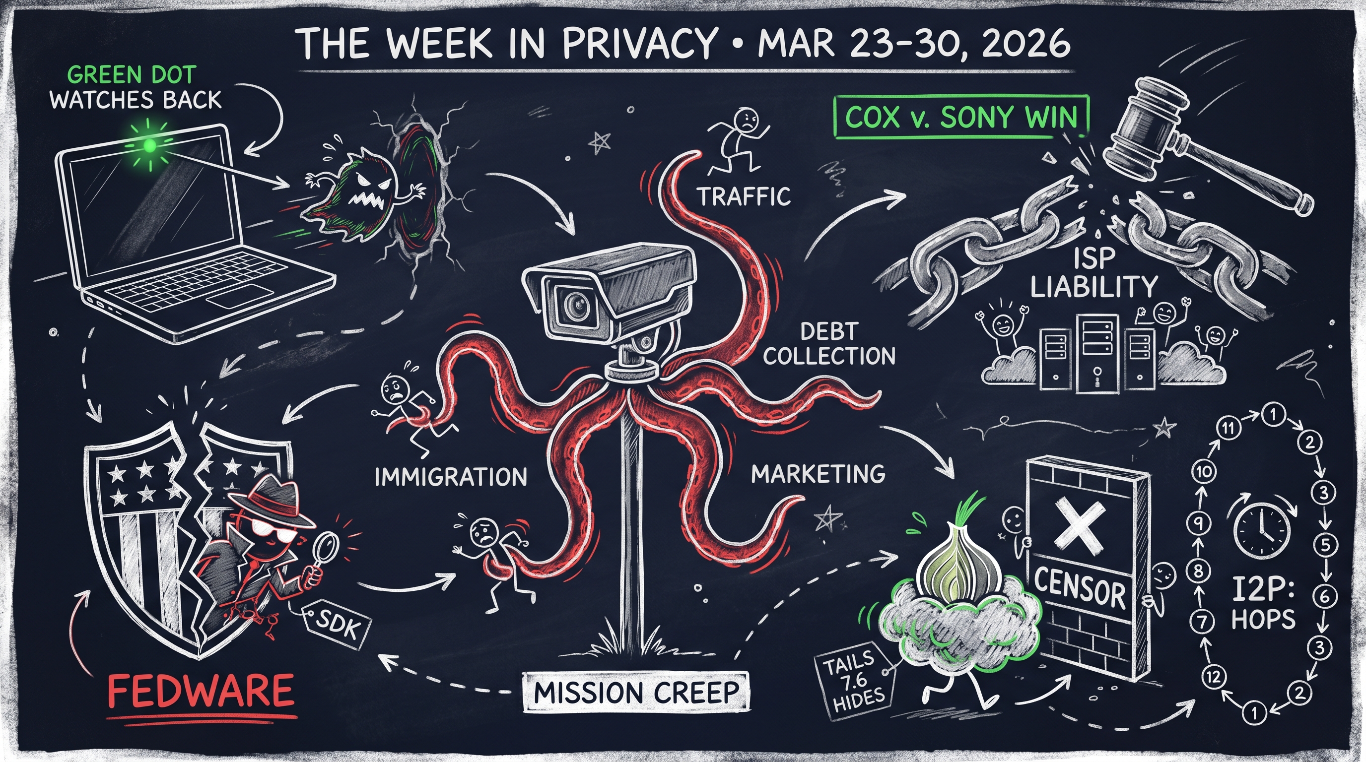 Weekly Privacy Insights: March 23, 2026 – March 30, 2026