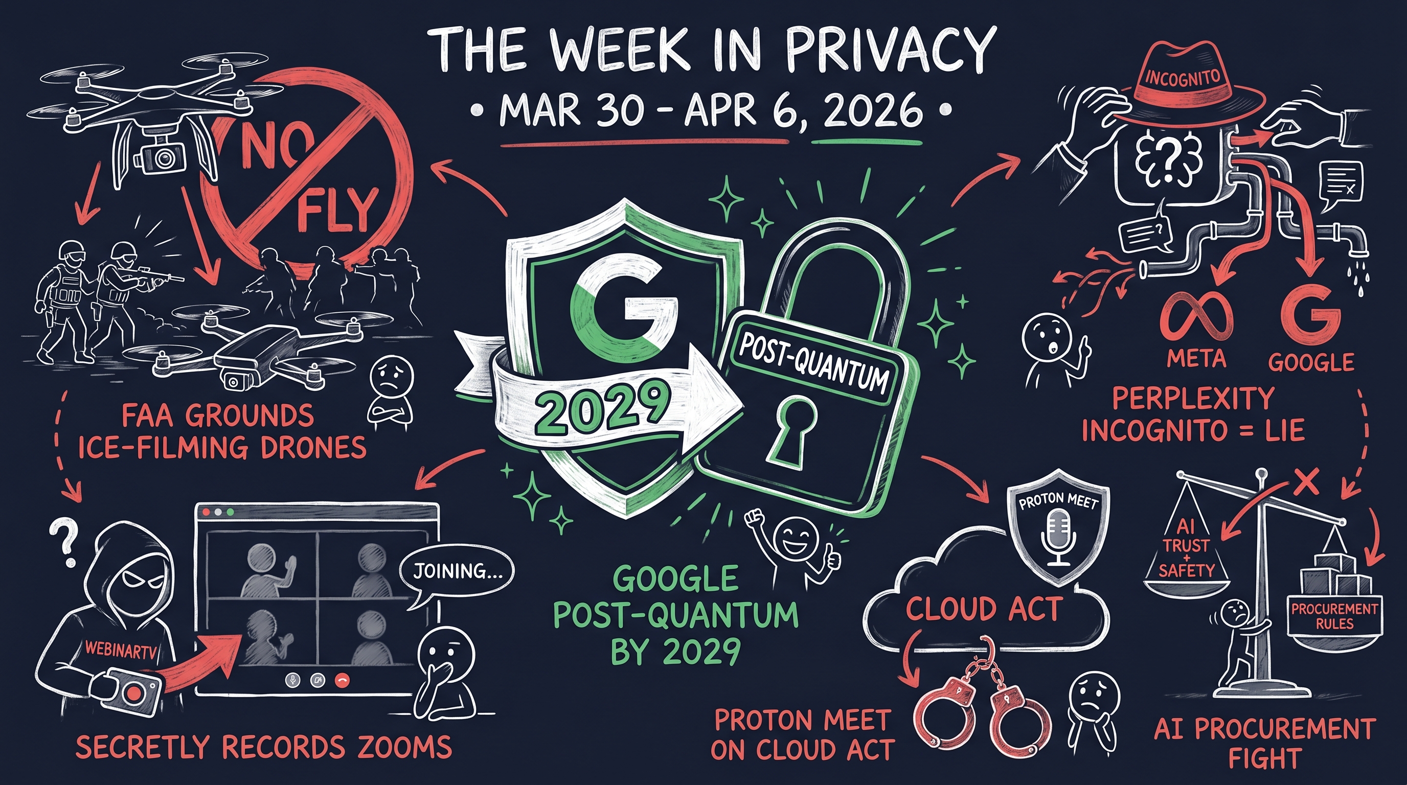 Weekly Privacy Insights: March 30, 2026 – April 6, 2026