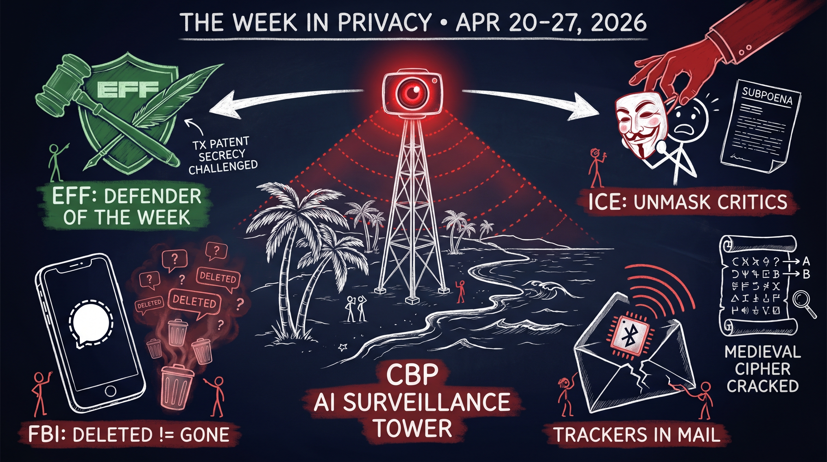 Weekly Privacy Insights: April 20, 2026 – April 27, 2026