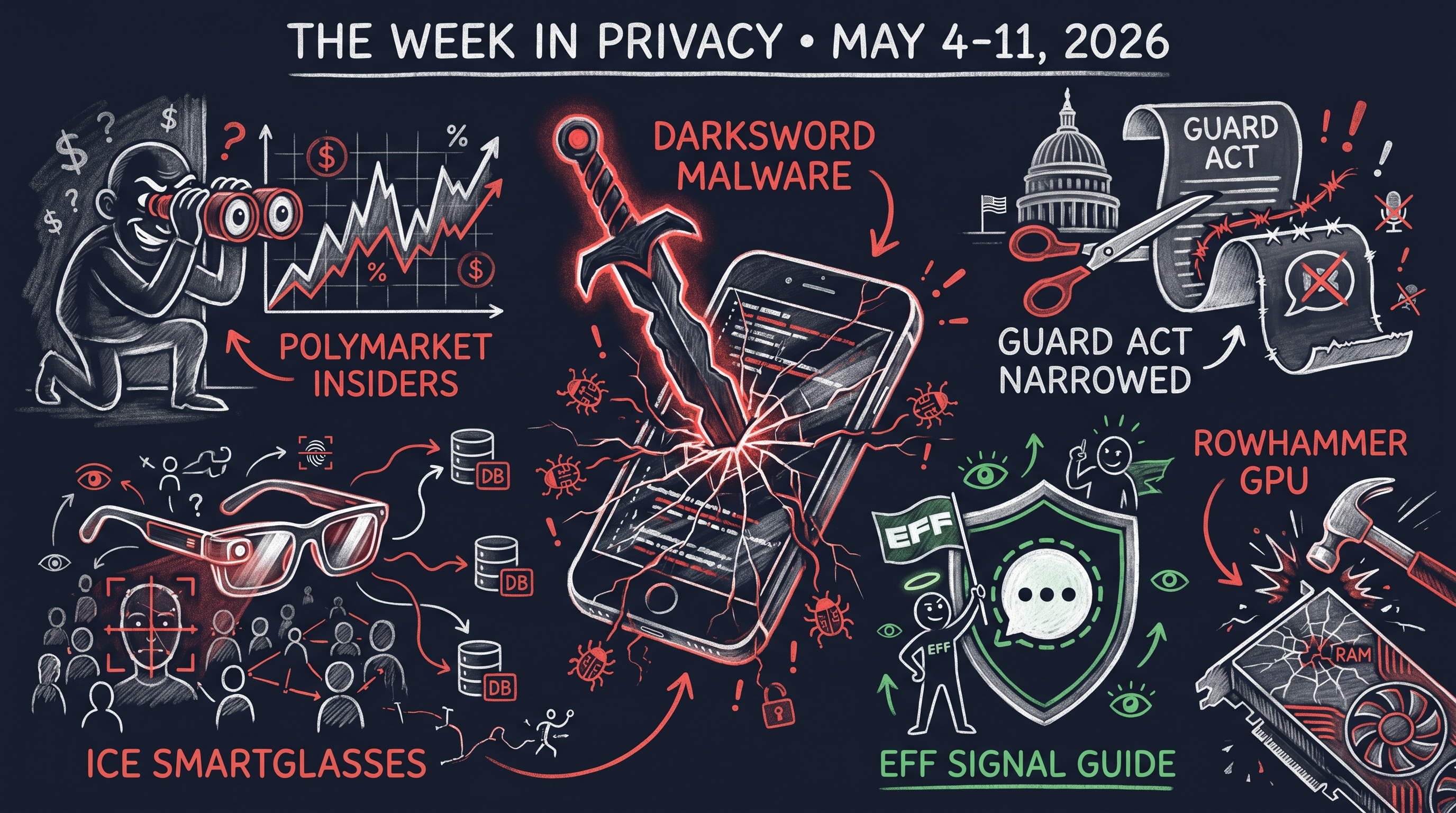 Weekly Privacy Insights: May 4, 2026 – May 11, 2026