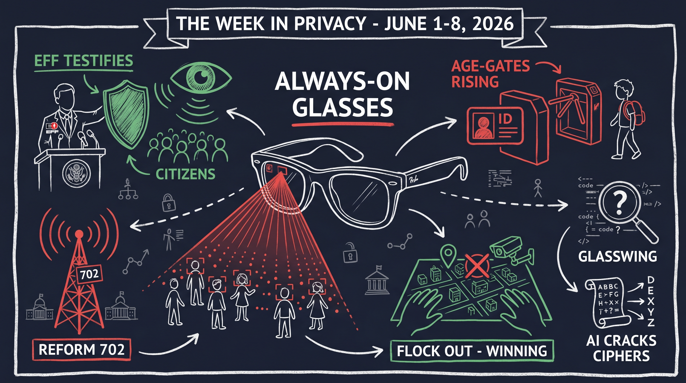 Weekly Privacy Insights: June 1, 2026 – June 8, 2026
