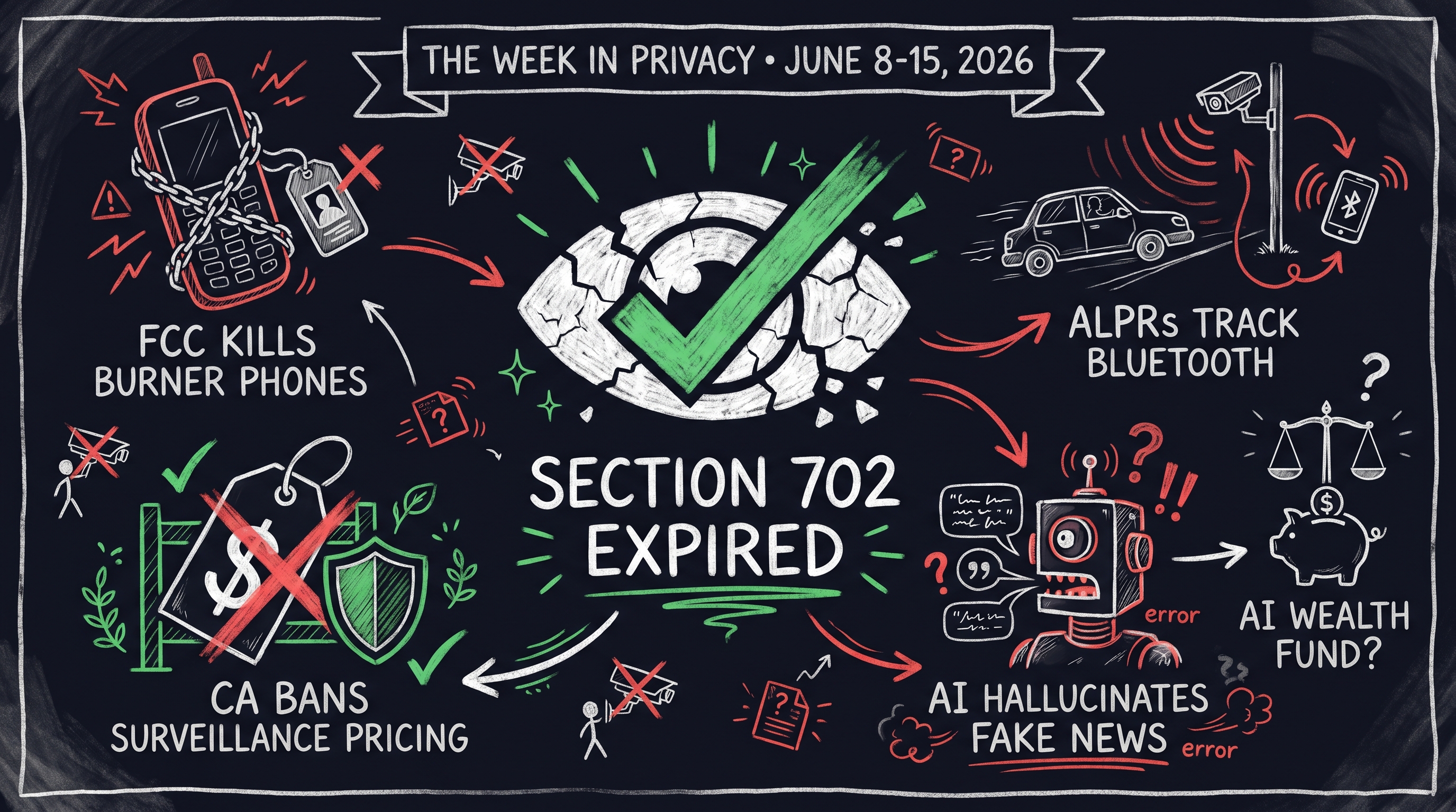 Weekly Privacy Insights: June 8, 2026 – June 15, 2026