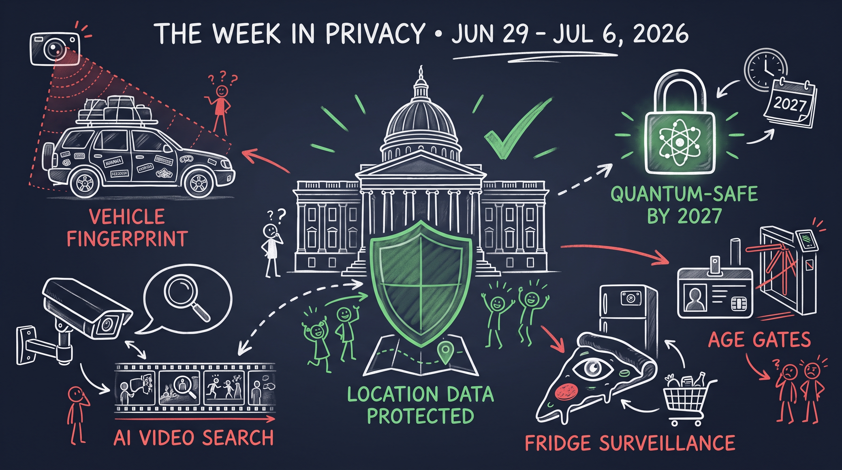 Weekly Privacy Insights: June 29, 2026 – July 6, 2026