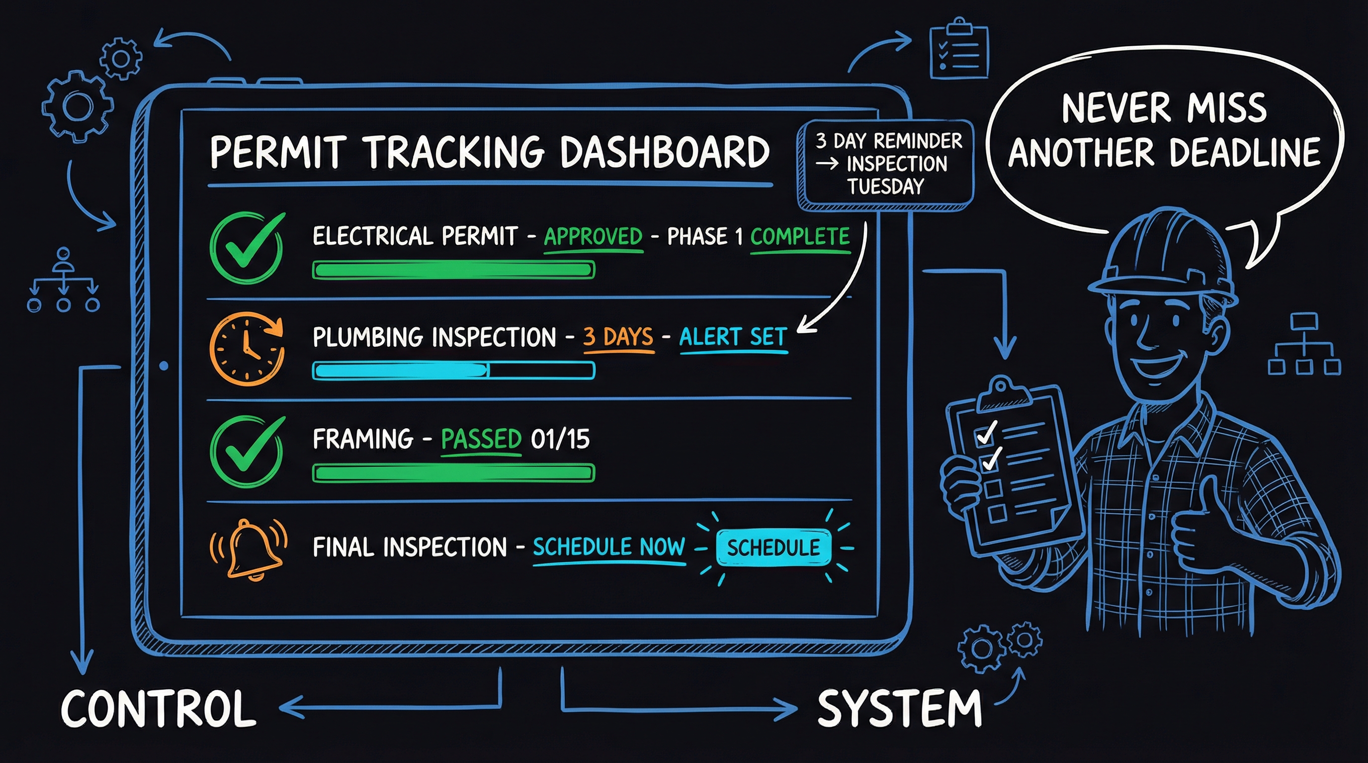 How Smart Contractors Stopped Missing Permit Deadlines